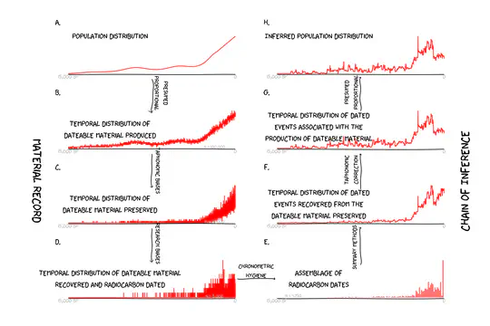 Landscape taphonomy in the Bonneville Basin